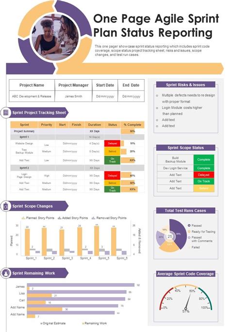 agile status report template ppt